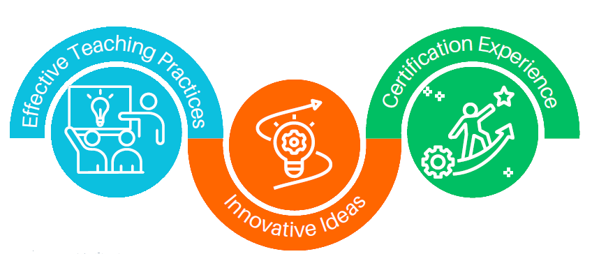 Sharespace-Effective-Innovation